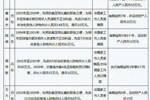 👀足坛上次反腐判罚:谢亚龙、南勇10年6个月,申思6年......