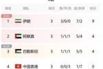 亚洲杯C组积分榜：伊朗、阿联酋、巴勒斯坦出线 中国香港垫底出局