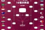 能否会师决赛？亚洲杯16强半区分布一览：日韩各自领衔半区