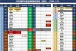 2023赛季中国足球联赛总排名及准入、递补、退出等情况一览