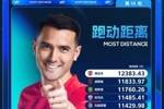 第18轮跑动榜：蓉城周定洋和胡荷韬前两位，古加、孔帕尼奥入榜
