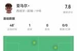 亚马尔半场数据:2射1正1粒进球,2次关键传球,1次创造良机
