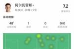 先拔头筹！小蜘蛛上半场数据：2次射门打进1球，2脚长传全部成功