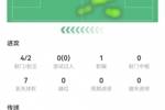 换早了?费尔明本场数据:4射2正进2球+2关键传球 获评8.3分