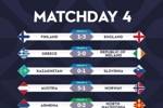 欧国联综述:芬兰1-3英格兰 奥地利5-1挪威 希腊2-0爱尔兰