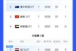 濒临出局!U17亚洲杯A组:国少2轮0分,出线仅剩理论可能