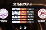🏀CUBAL男子组1/8决赛-湖南师大轻取广西师大 邓彰浩26+7